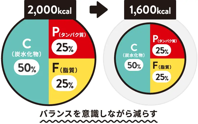 バランスを意識しながら減らす
