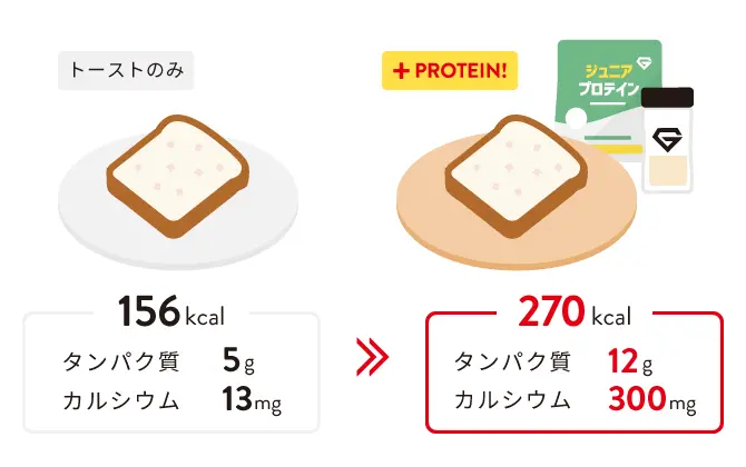 プロテインで必要な栄養を補える