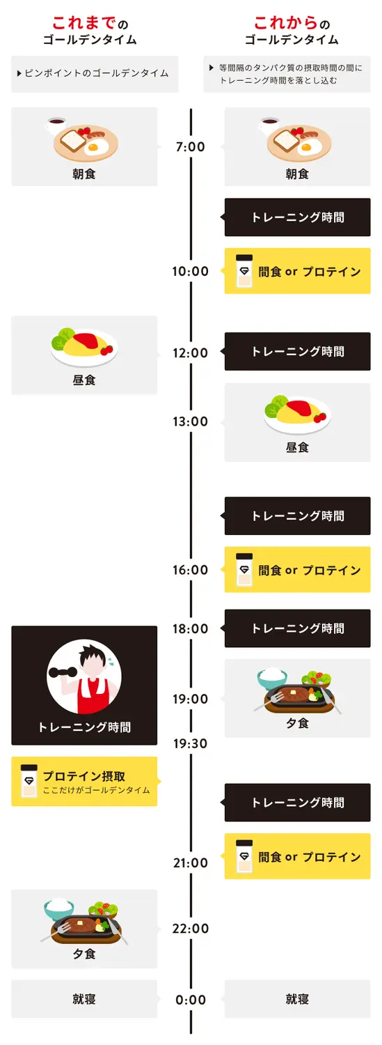 ゴールデンタイムのこれまでとこれから
