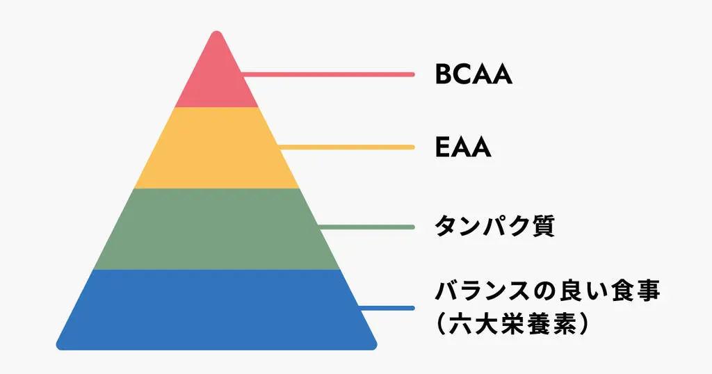 効率的に飲み分けるには